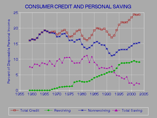 590 Credit Score